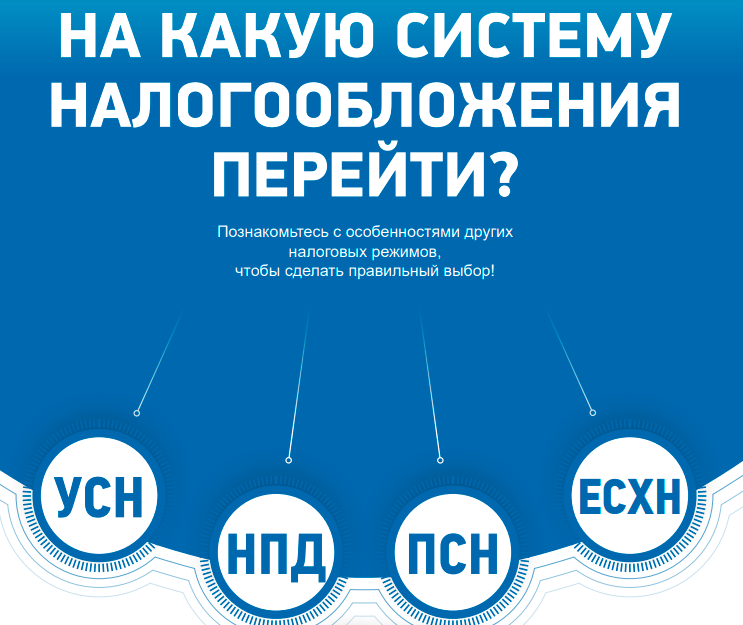 Переход налогообложения. Выбрать систему налогообложения. Выбор режима налогообложения. Выбор системы налогообложения. На какую систему налогообложения перейти.